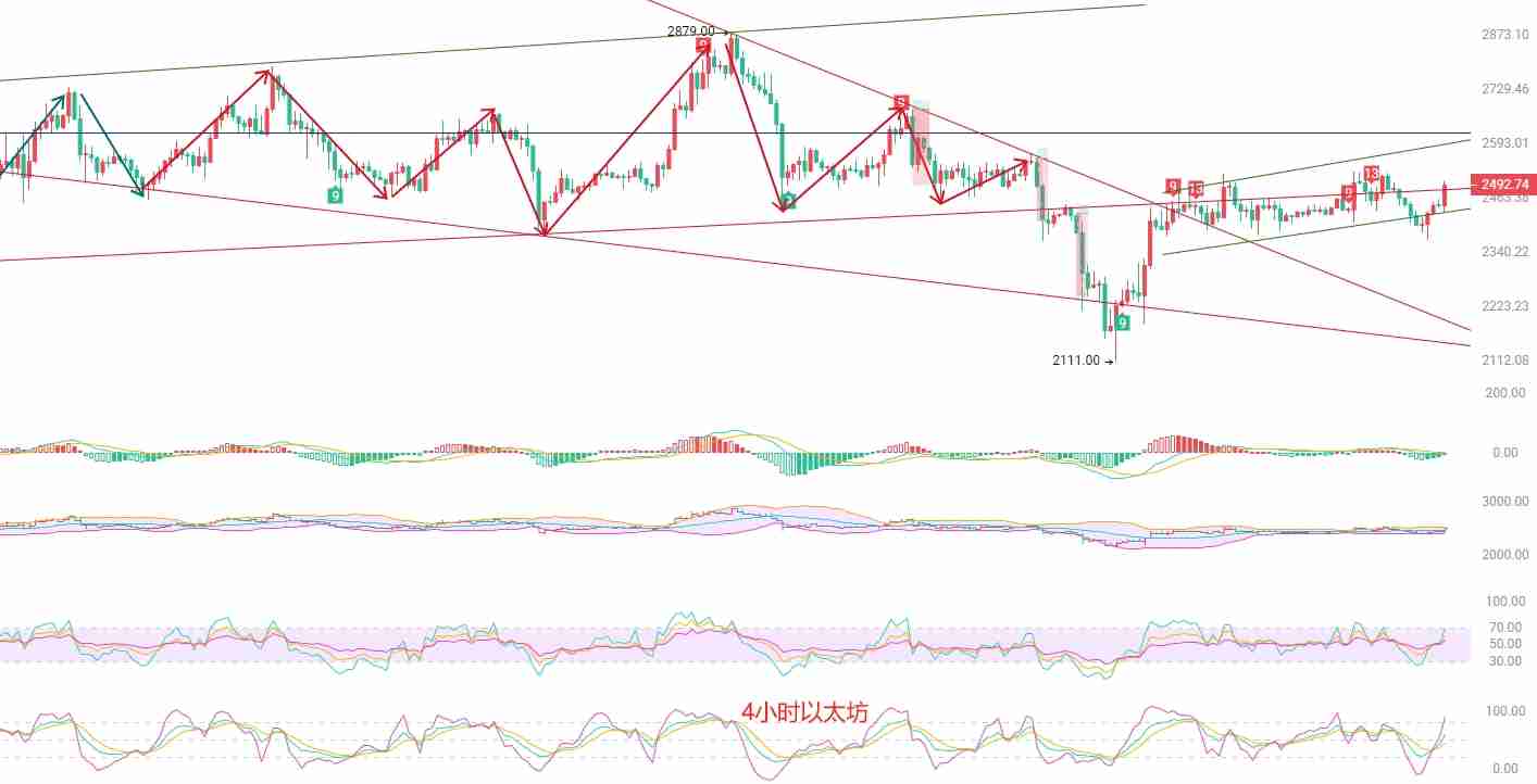 比特币与以太坊:短期结构、关键阻力与交易策略解析